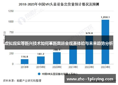 虚拟现实等新兴技术如何革新奥运会观赛体验与未来趋势分析