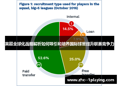 英超全球化战略解析如何吸引和培养国际球星提升联赛竞争力